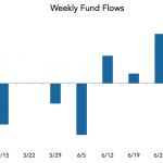 LevFin Insights: High-Yield Bond Statistics - 7/8/2019