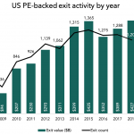 The Pulse of Private Equity – 7/8/2019