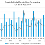 Private Debt Intelligence - 7/8/2019