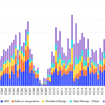 Leveraged Loan Insight & Analysis - 7/8/2019