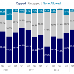Covenant Trends - 8/12/2019