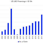 Chart of the Week: Larger Than Life