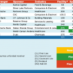 Select Deals in the Market - 8/12/2019