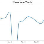 LevFin Insights: High-Yield Bond Statistics – 8/12/2019