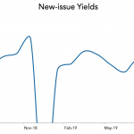 LevFin Insights: High-Yield Bond Statistics - 8/12/2019