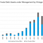 Private Debt Intelligence – 8/12/2019