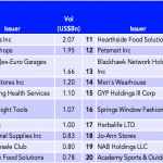 Leveraged Loan Insight & Analysis – 8/12/2019