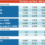 Loan Stats at a Glance – 8/12/2019