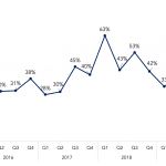 Covenant Trends - 8/5/2019