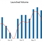 LevFin Insights: High-Yield Bond Statistics – 8/5/2019