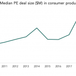 The Pulse of Private Equity – 8/5/2019