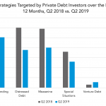 Private Debt Intelligence – 8/5/2019