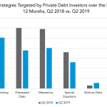 Private Debt Intelligence - 8/5/2019