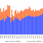 Leveraged Loan Insight & Analysis - 8/5/2019