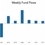 LevFin Insights: High-Yield Bond Statistics - 7/29/2019