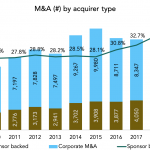 The Pulse of Private Equity – 7/29/2019