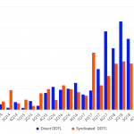 Leveraged Loan Insight & Analysis – 7/29/2019