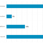 Investors: Which is the most important factor when select a direct lender?