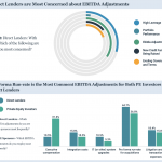 2Q 2019 Middle Market Covenant Research