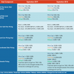 Middle Market Deal Terms at a Glance – Sept 2019