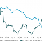 Chart of the Week: The Upside of Data