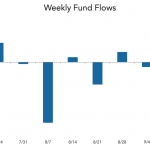 LevFin Insights: High-Yield Bond Statistics - 9/16/2019