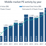 The Pulse of Private Equity – 9/16/2019