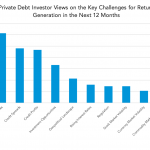 Private Debt Intelligence – 9/16/2019