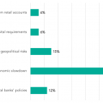 What causes the main risk to loan market sentiment for the remainder of the year?