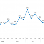 Covenant Trends – 9/2/2019