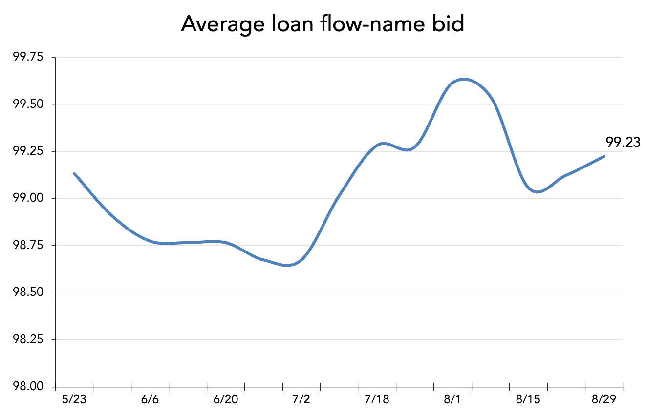 Lead Price Chart 1 Year