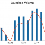 LevFin Insights: High-Yield Bond Statistics – 9/2/2019