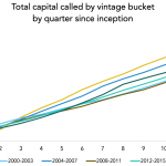 The Pulse of Private Equity – 9/2/2019