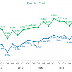 Covenant Trends - 9/23/2019