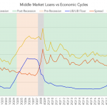 Chart of the Week: Correlation Aberration