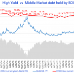 Debtwire Middle-Market – 9/23/2019