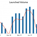 LevFin Insights: High-Yield Bond Statistics - 9/23/2019