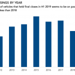 PDI Picks – 9/23/2019