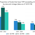 The Pulse of Private Equity – 9/23/2019