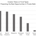 Private Debt Intelligence – 9/23/2019