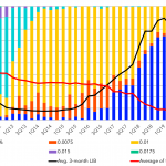 Leveraged Loan Insight & Analysis - 9/23/2019