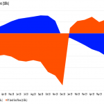 Chart of the Week: Tale of Two Classes