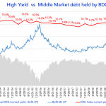 Debtwire Middle-Market – 9/9/2019