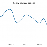 LevFin Insights: High-Yield Bond Statistics – 9/9/2019