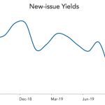 LevFin Insights: High-Yield Bond Statistics - 9/9/2019