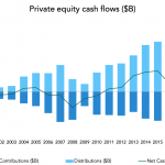 The Pulse of Private Equity – 9/9/2019