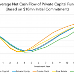 Private Debt Intelligence - 9/9/2019