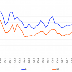 Leveraged Loan Insight & Analysis – 9/9/2019