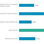 What is the biggest challenge of investing in sustainable investments?