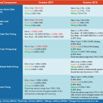 Middle Market Deal Terms at a Glance – Oct 2019